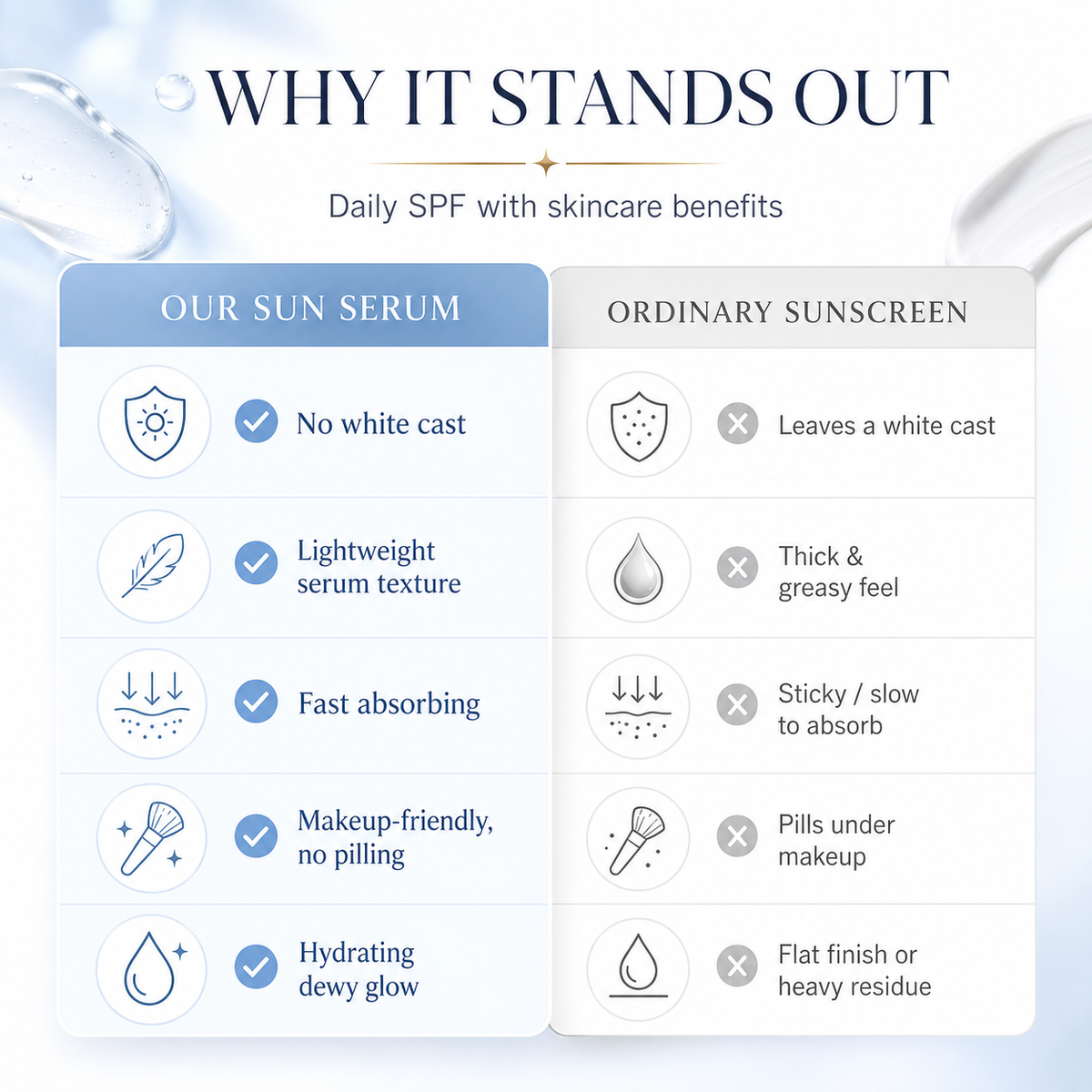LEVPLUS™ PDRN Hydrating UV Serum