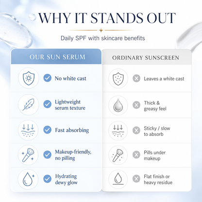 LEVPLUS™ PDRN Hydrating UV Serum