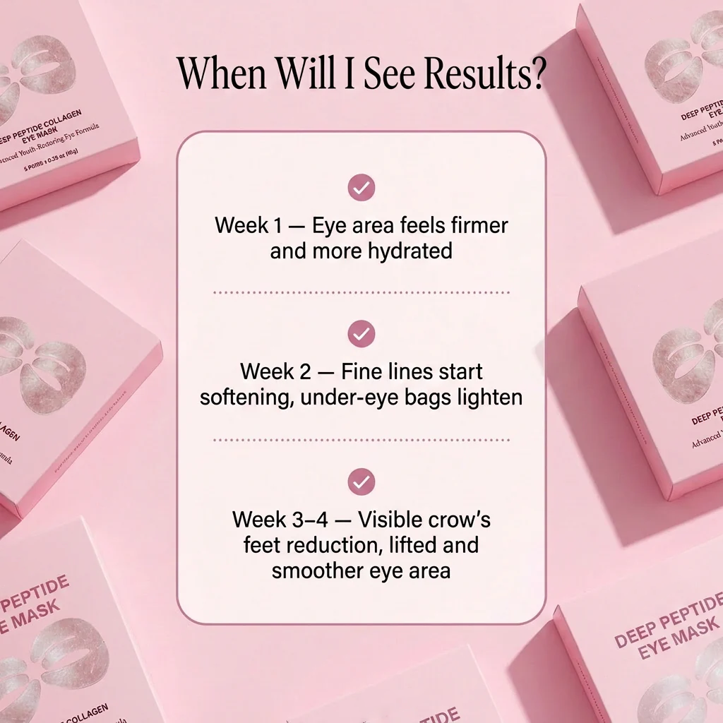 Crepey Under-Eyes Begone | LEVPLUS Deep Peptide Collagen Mask